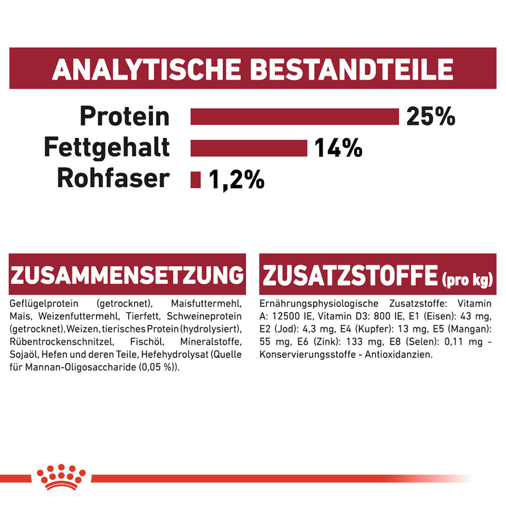 Royal Canin Medium Adult Hundefutter
