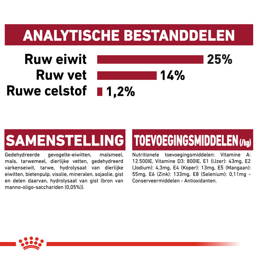 Royal Canin Medium Adult - Hondenvoer