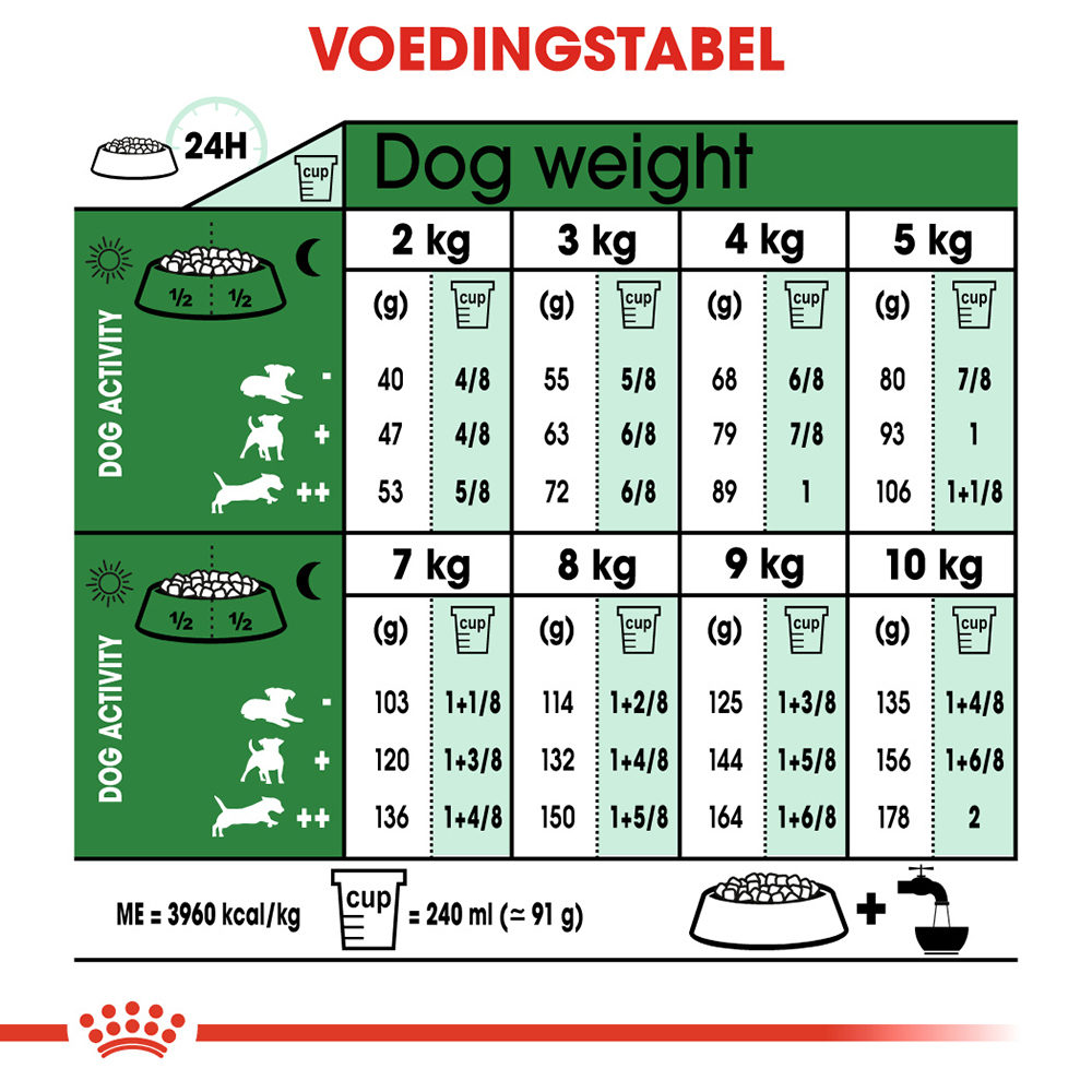 Royal Canin Mini Adult - Hondenvoer