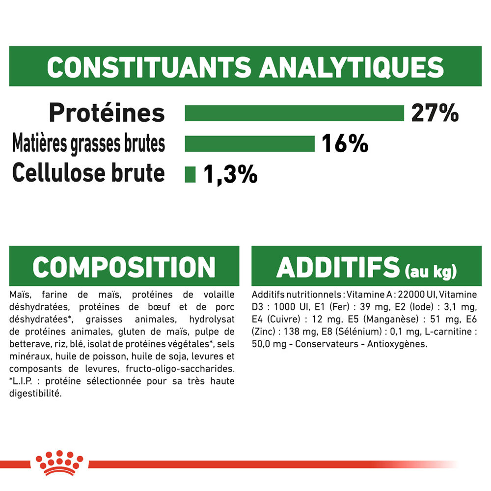 Royal Canin Mini Adult