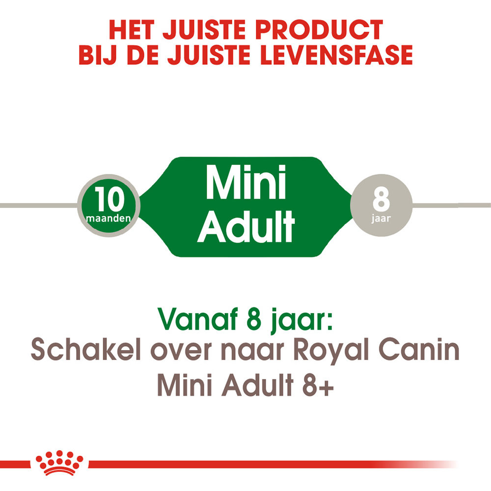 Royal Canin Mini Adult - Hondenvoer