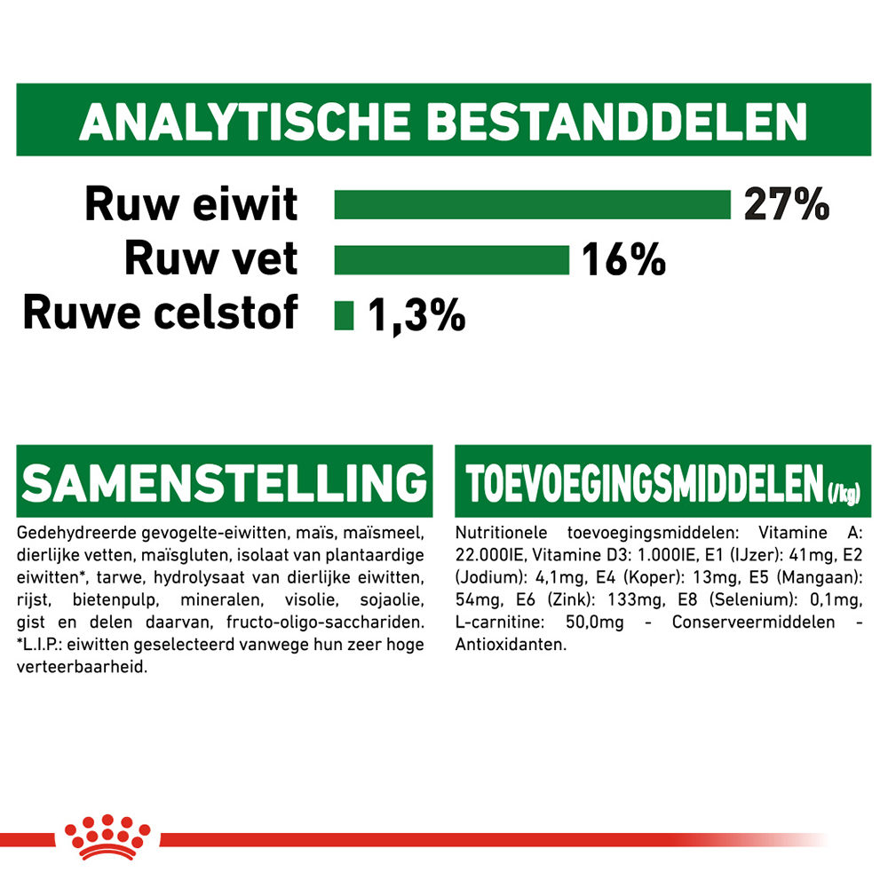 Royal Canin Mini Adult - Hondenvoer