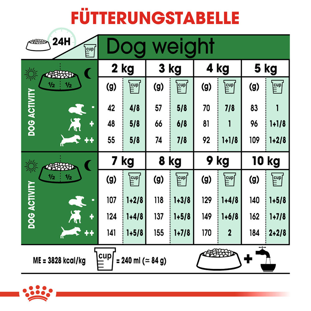 Royal Canin Mini Ageing 12+ Hundefutter
