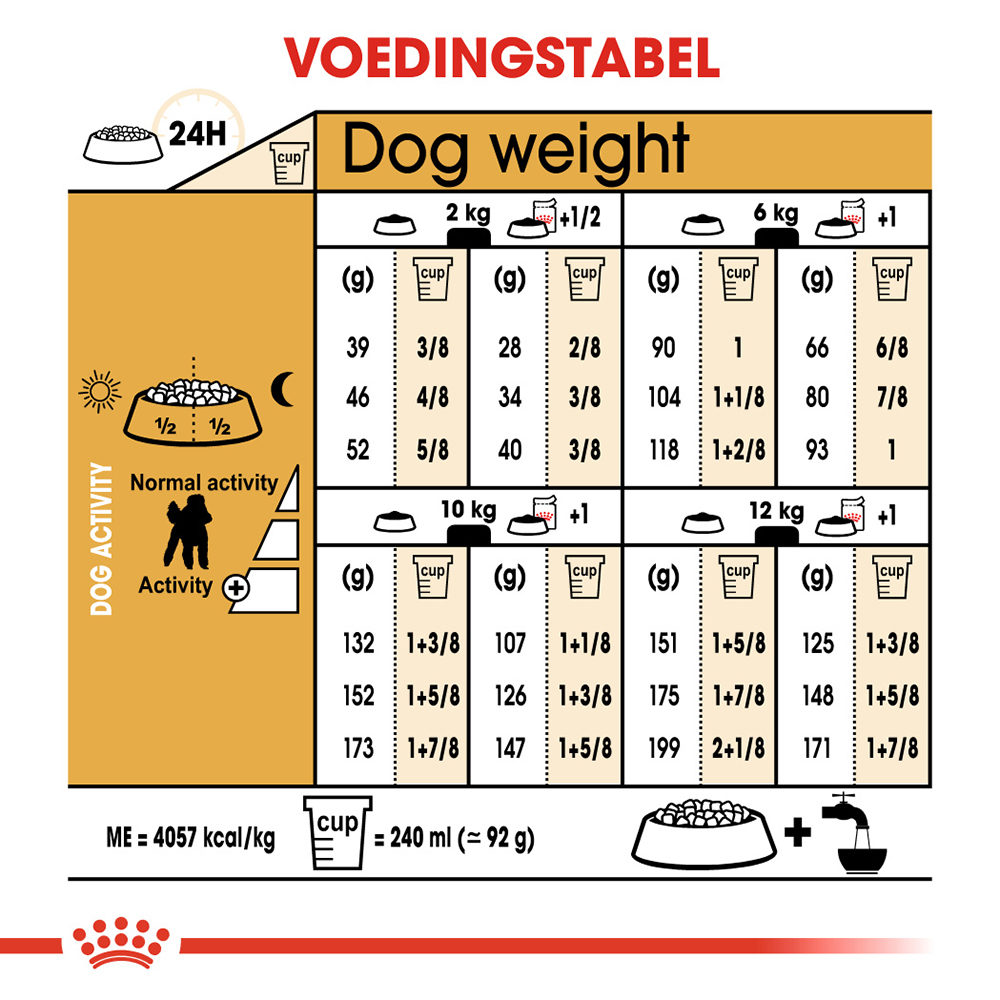 Royal canin Poodle adult 1,5kg Royal canin Poodle adult 1,5kg