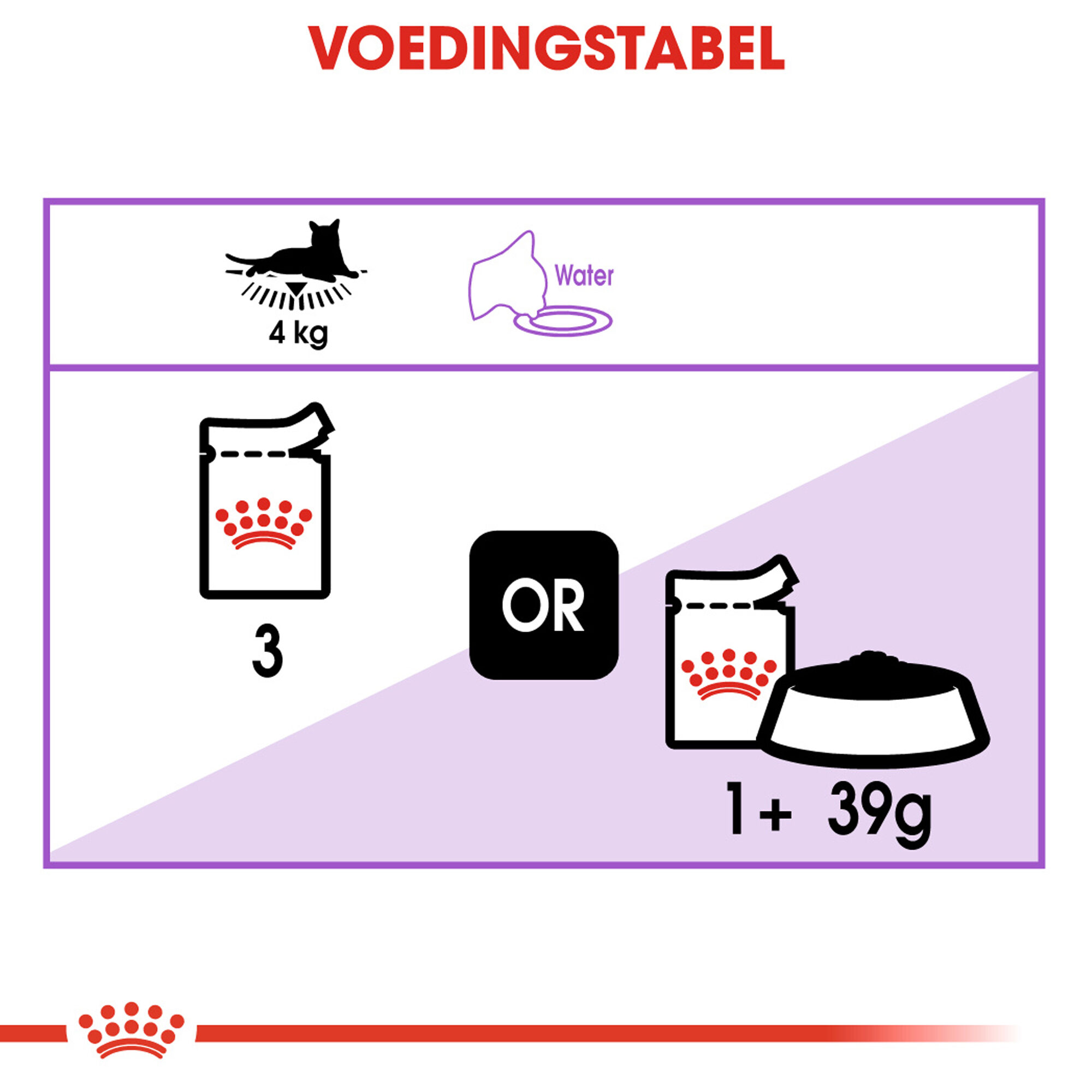 Royal Canin Sterilised in Gravy - Megapakke