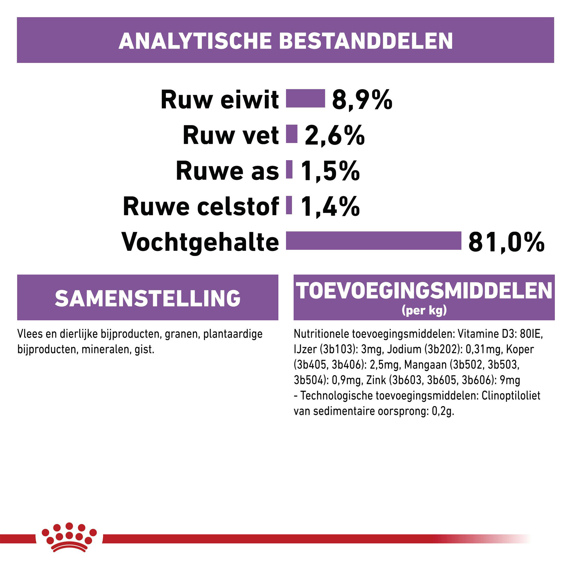 Royal Canin Sterilised in Gravy - Megapakke