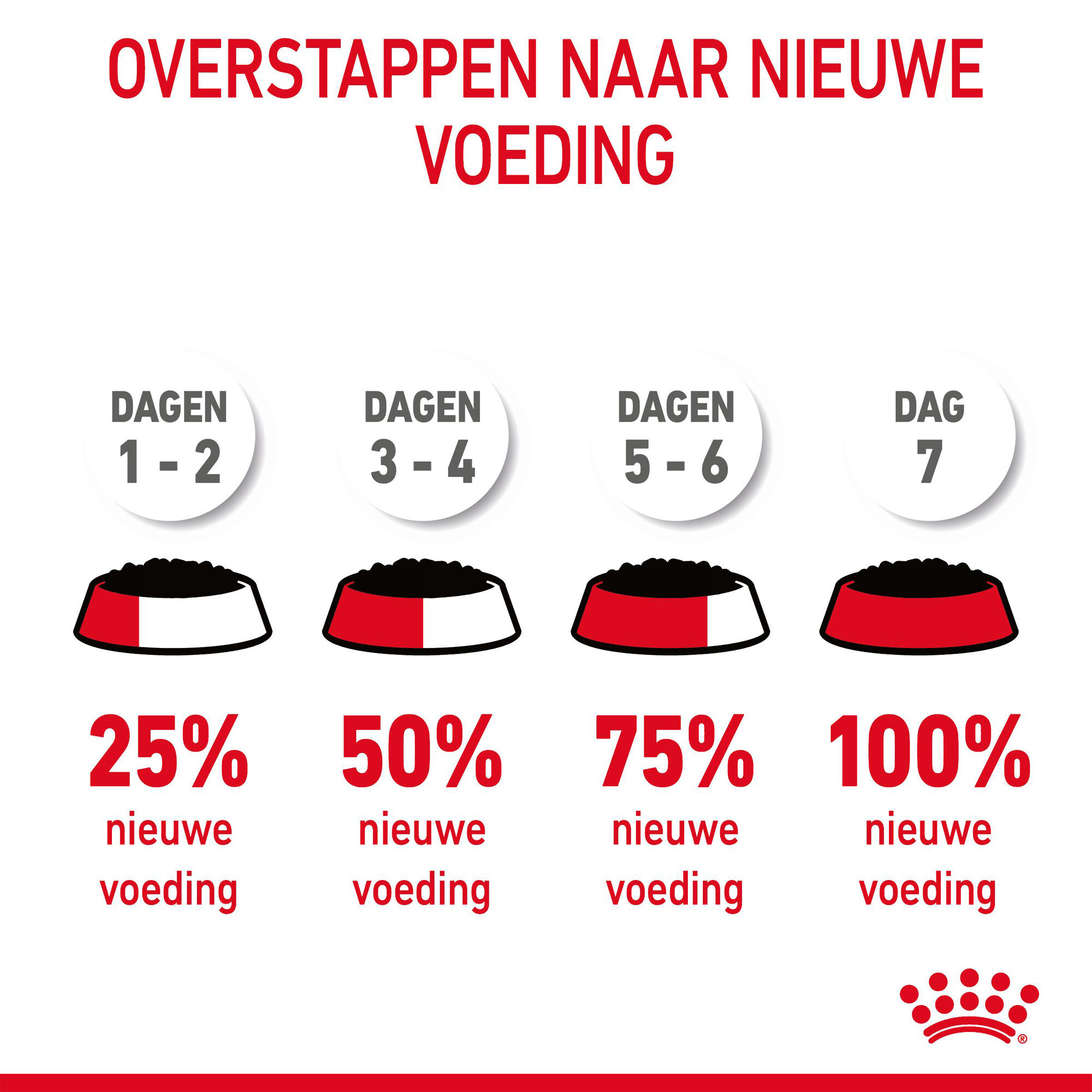 Royal Canin Urinary Care - Kattenvoer