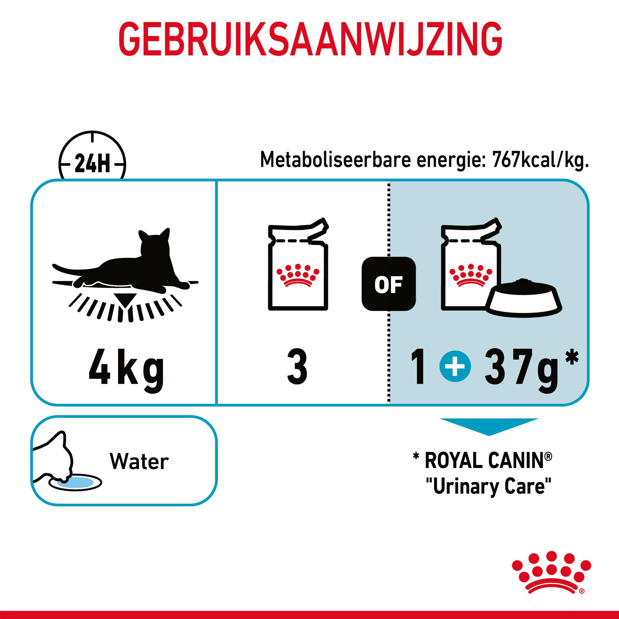 Royal canin kat urinary 2025