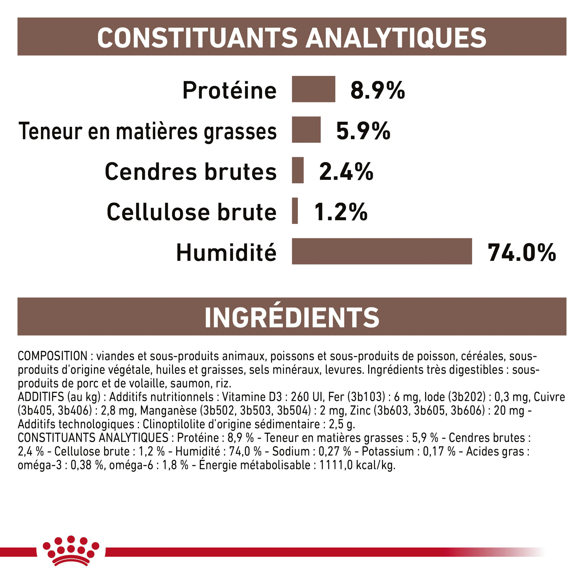 Royal Canin Gastro Intestinal - Boîte