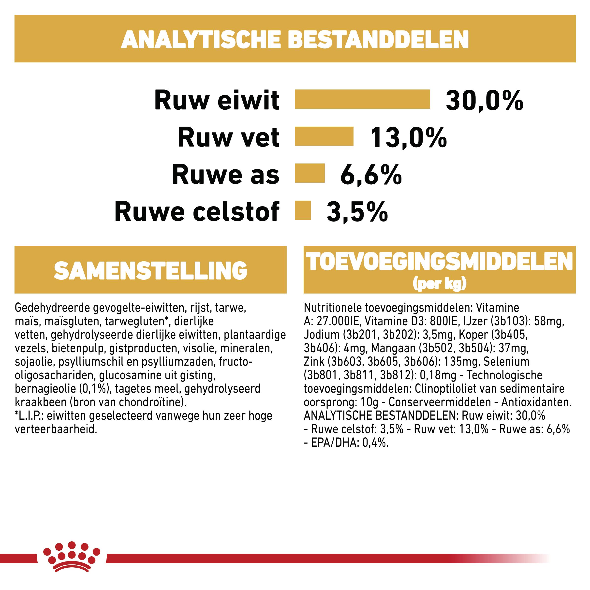 Royal Canin Labrador Retriever Adult - Hondenvoer