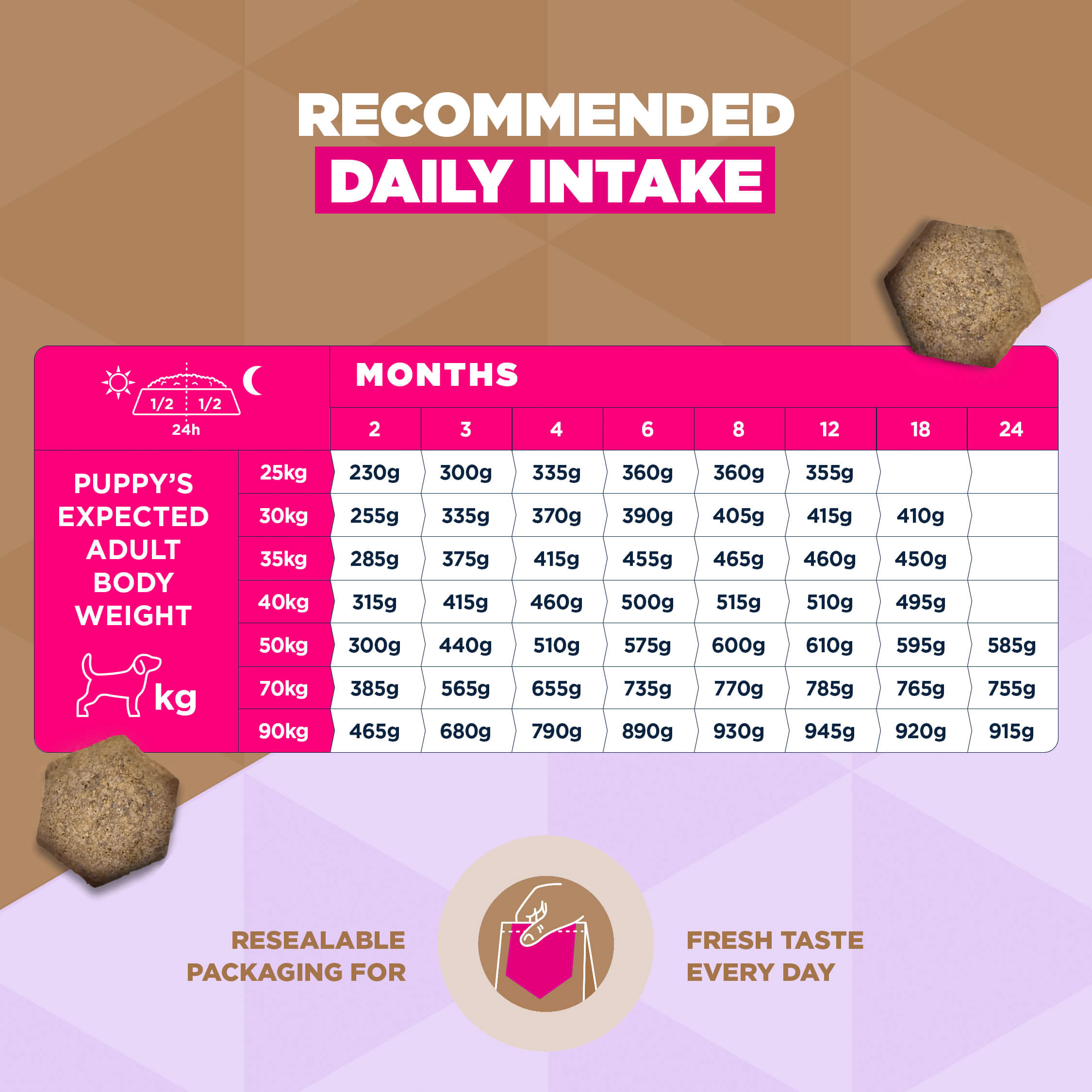 Eukanuba Dog Junior Large Grain-free Dog Food