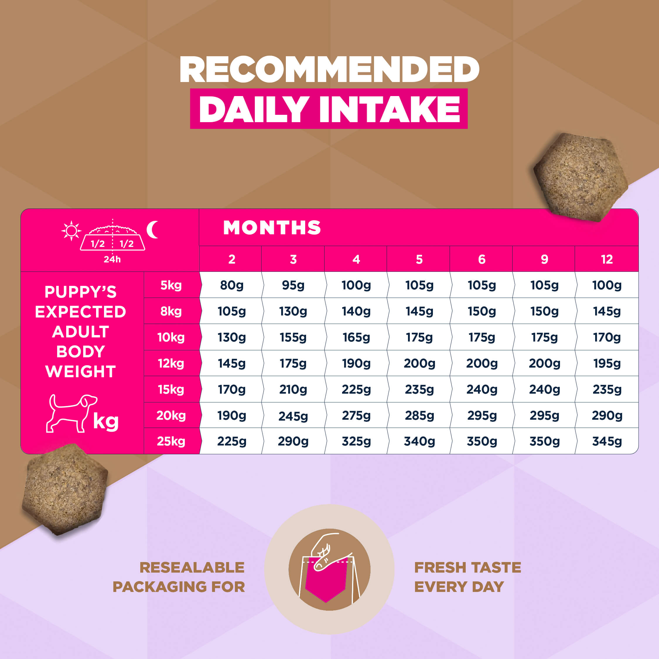 Eukanuba Dog Puppy Small/Medium Grainfree Dog Food