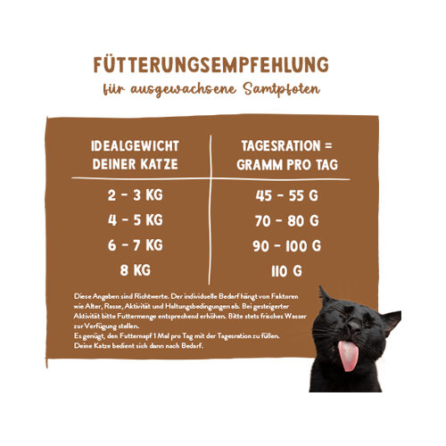 Sanabelle Juicy Kattesnack