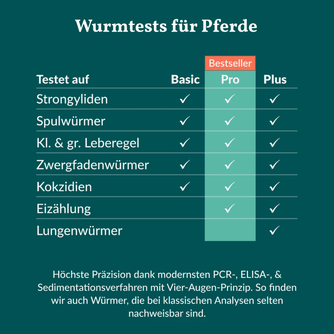 Vetevo Wurmtest Pro Pferd