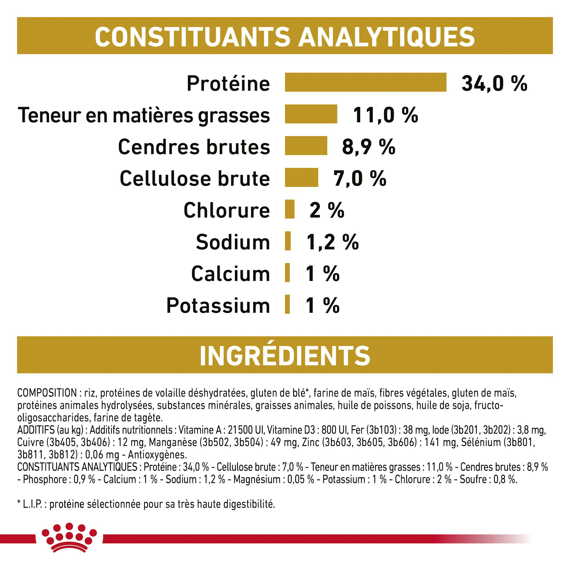 Royal Canin Urinary S/O Moderate Calorie - Chat