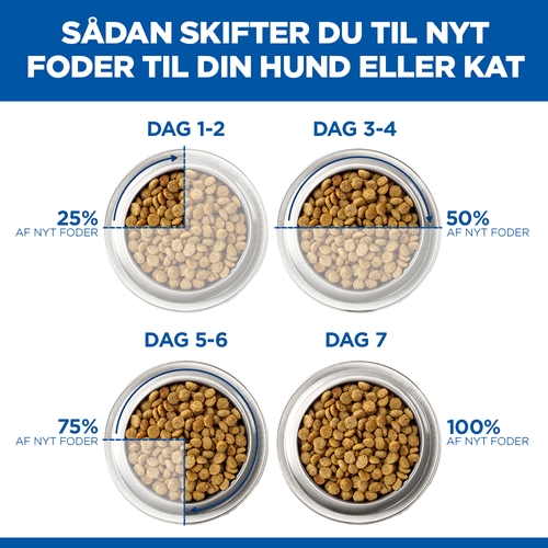 Hill's Science Plan Adult Perfect Weight Kattefoder