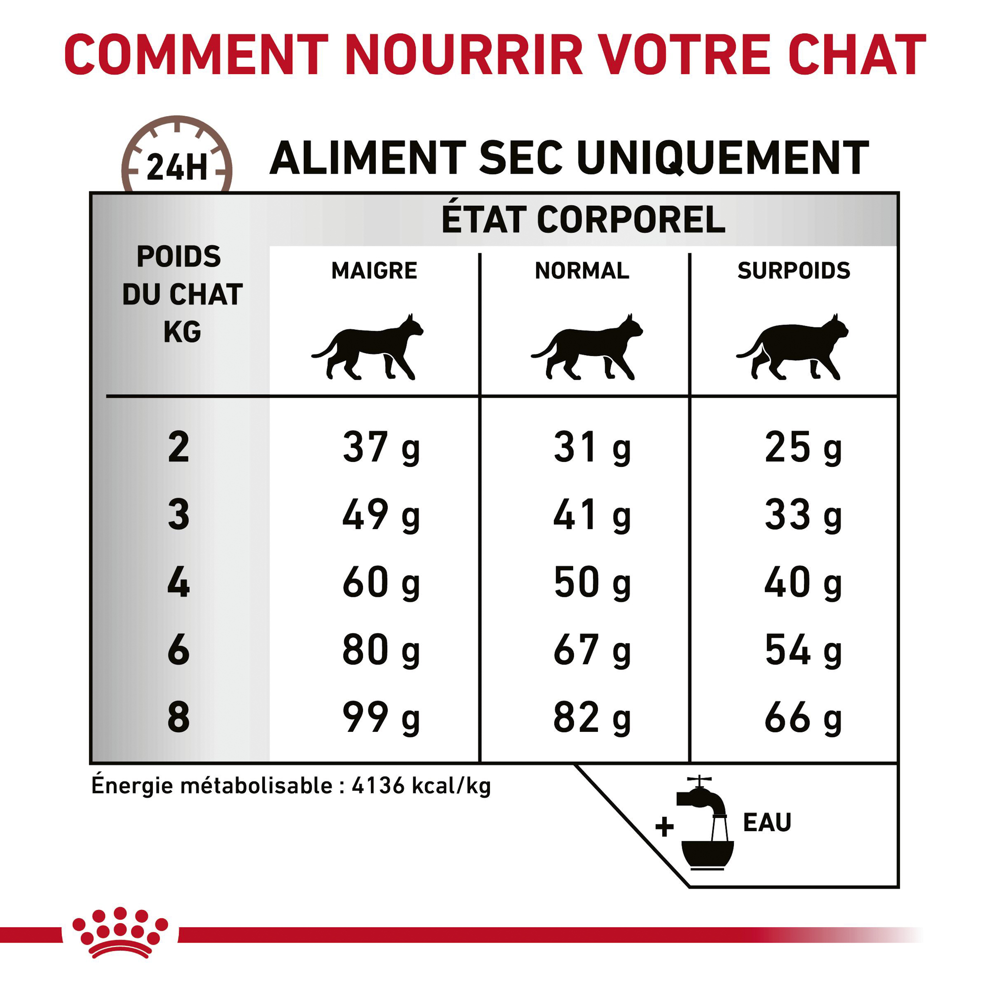 Royal Canin Hepatic Chat