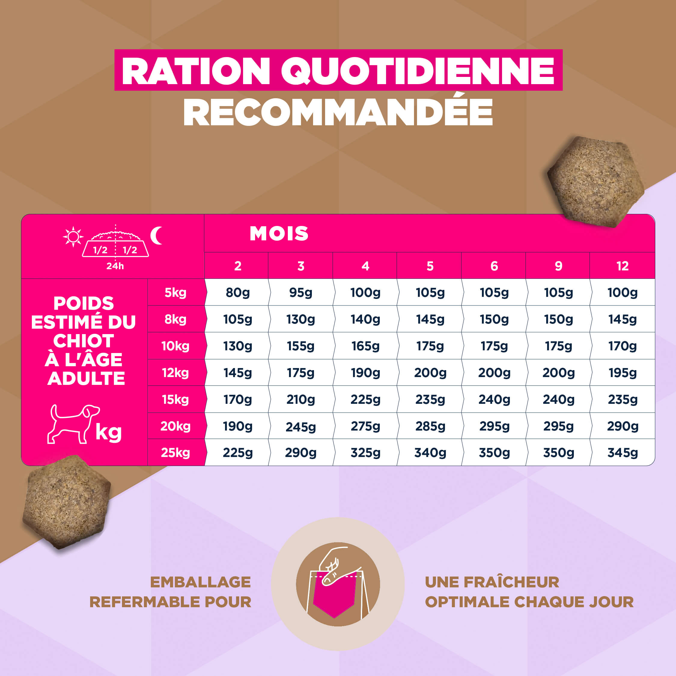 Eukanuba Dog Puppy Small/Medium Grainfree Aliment pour chien