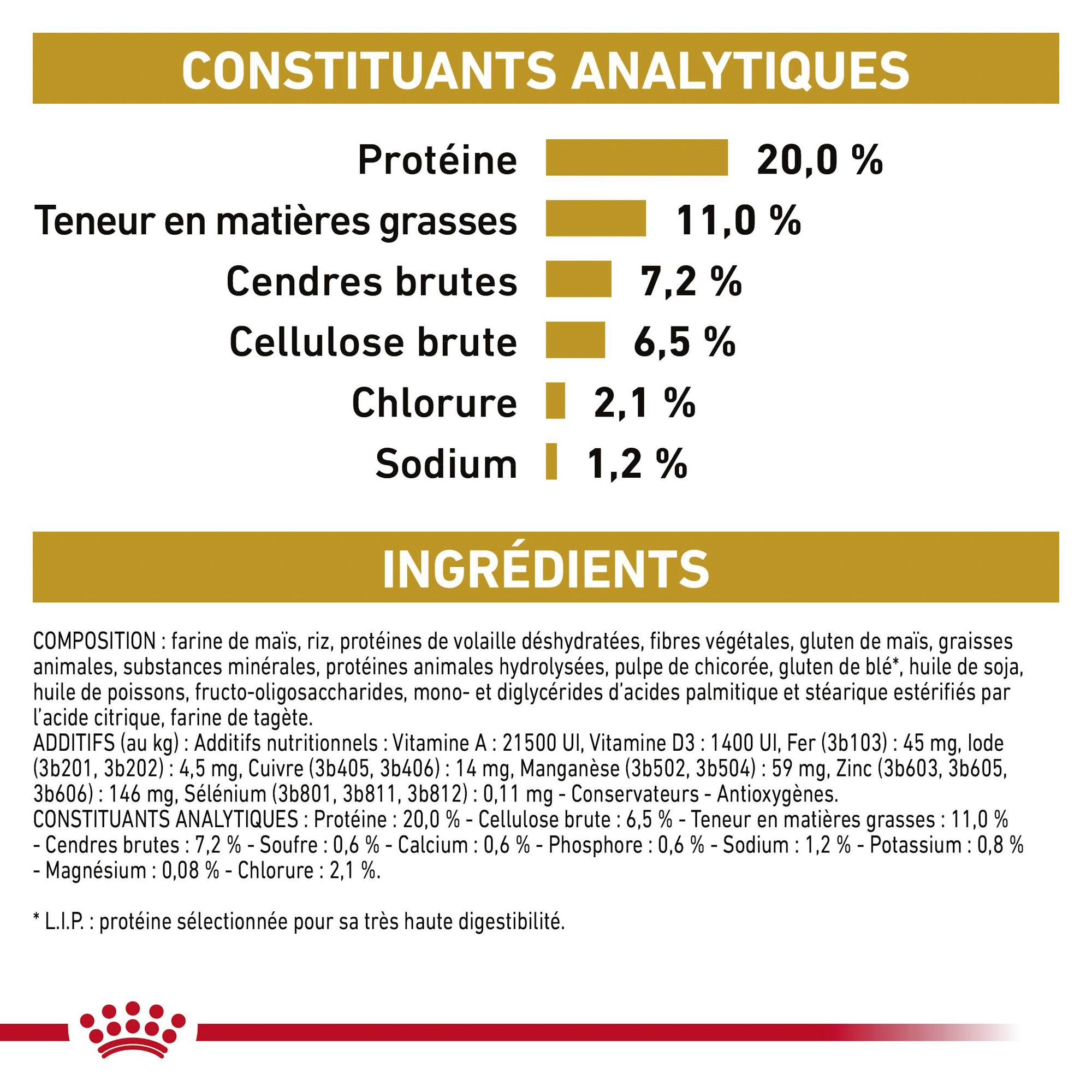 Royal Canin Urinary S/O Moderate Calorie - Chien