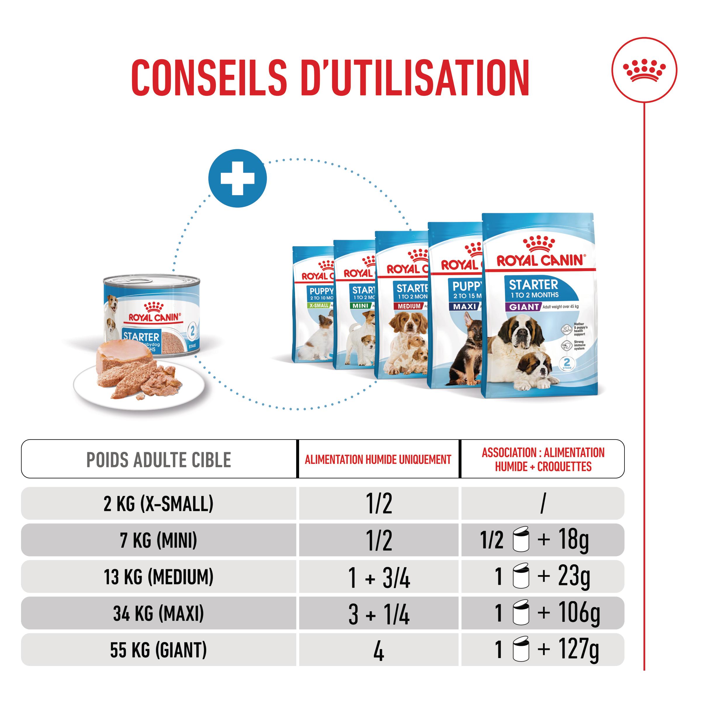 Royal Canin Starter Mousse Mother & Babydog - Boîte