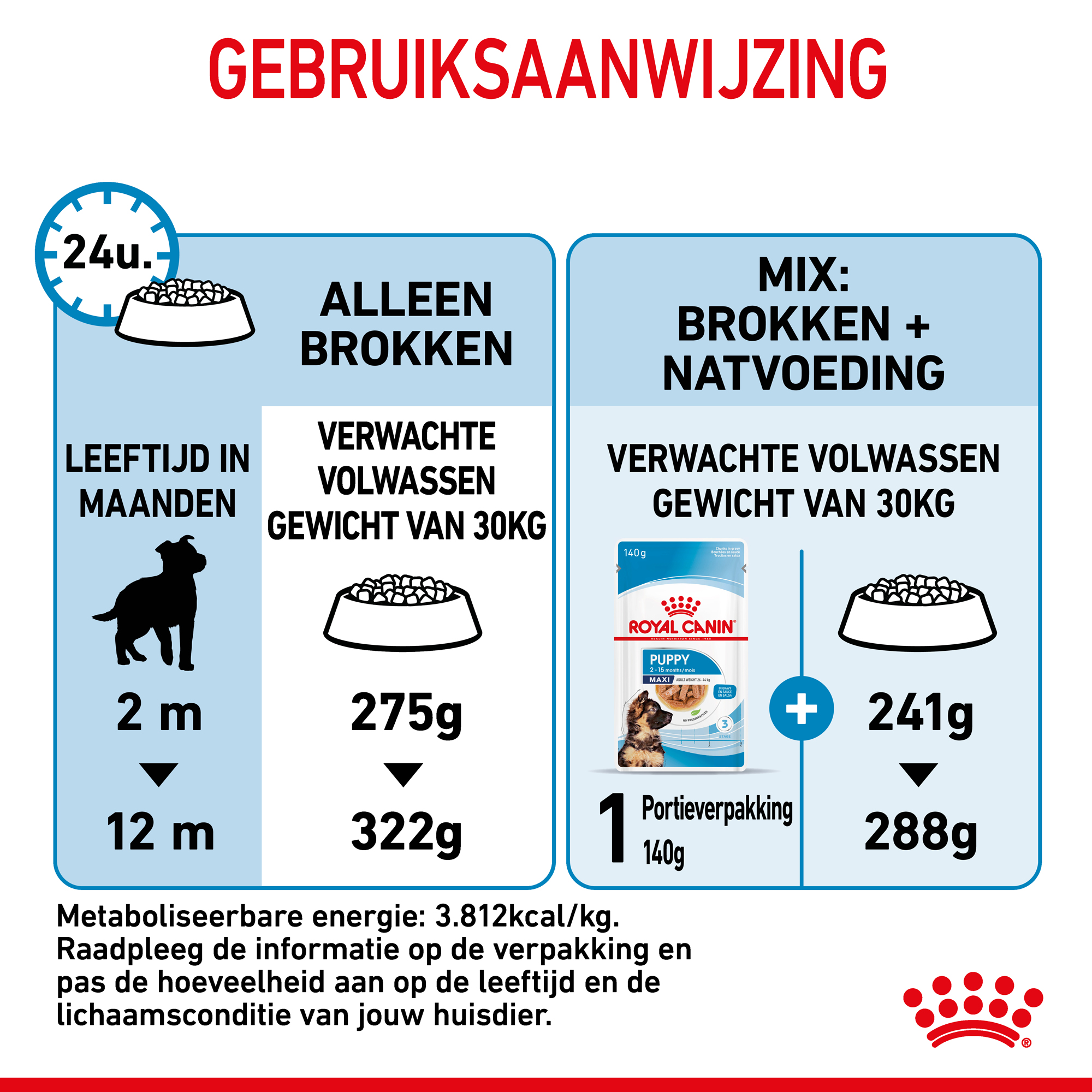 Royal Canin Maxi Puppy - Hondenvoer