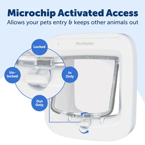 PetSafe Microchip Kattenluik