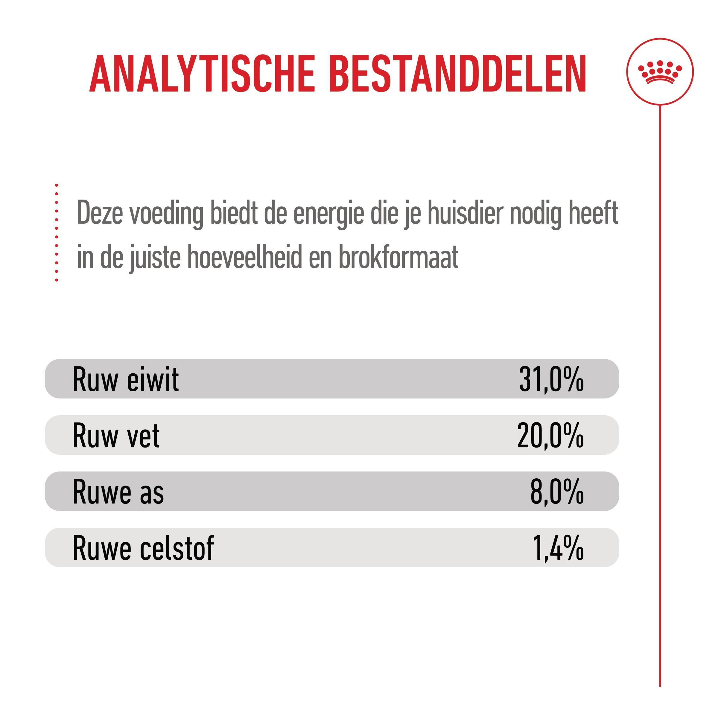 Royal Canin Mini Puppy - Hondenvoer