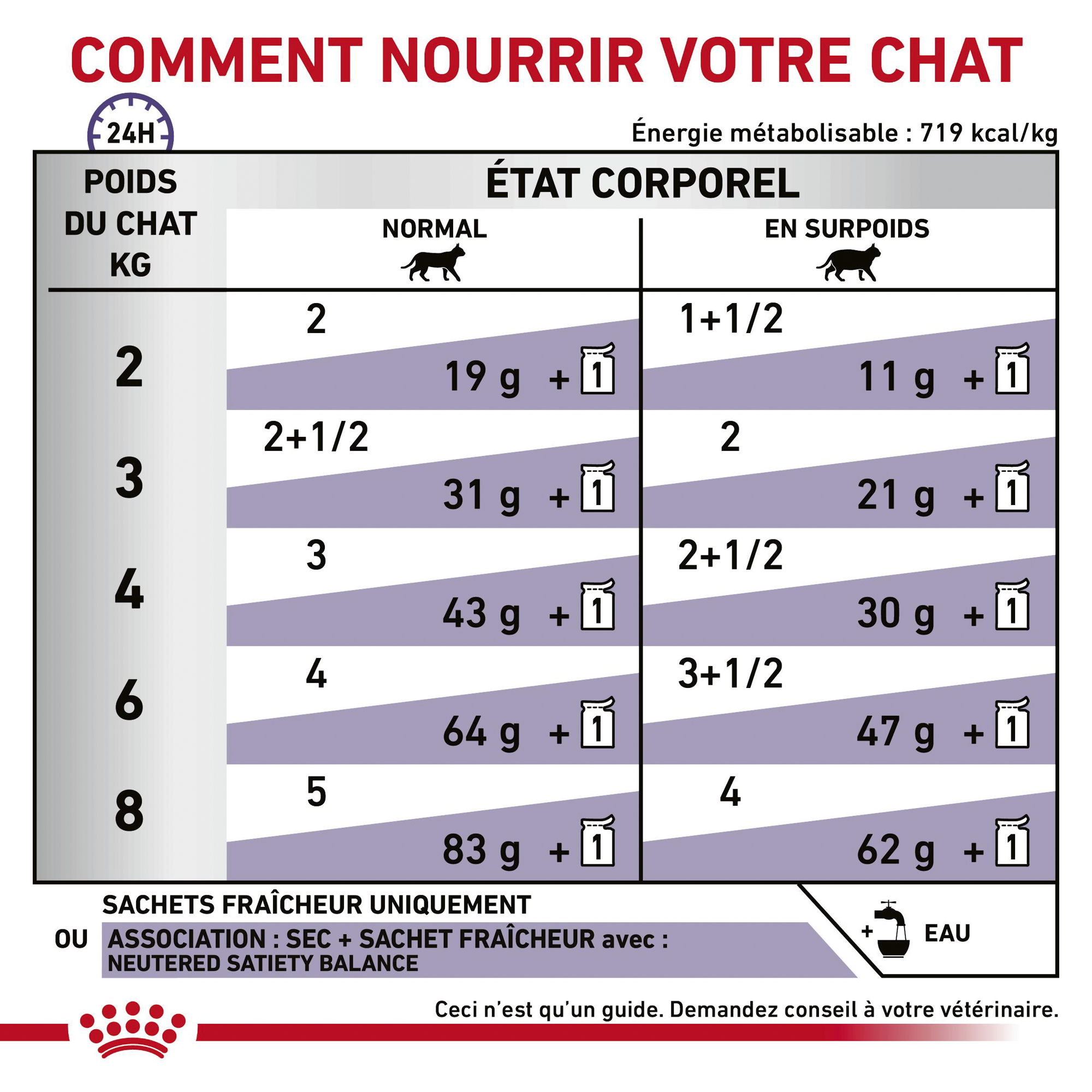 Royal canin cat deals neutered satiety balance