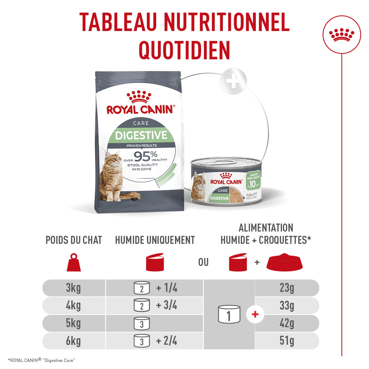Royal Canin Digestive Care Mousse - Pour chat
