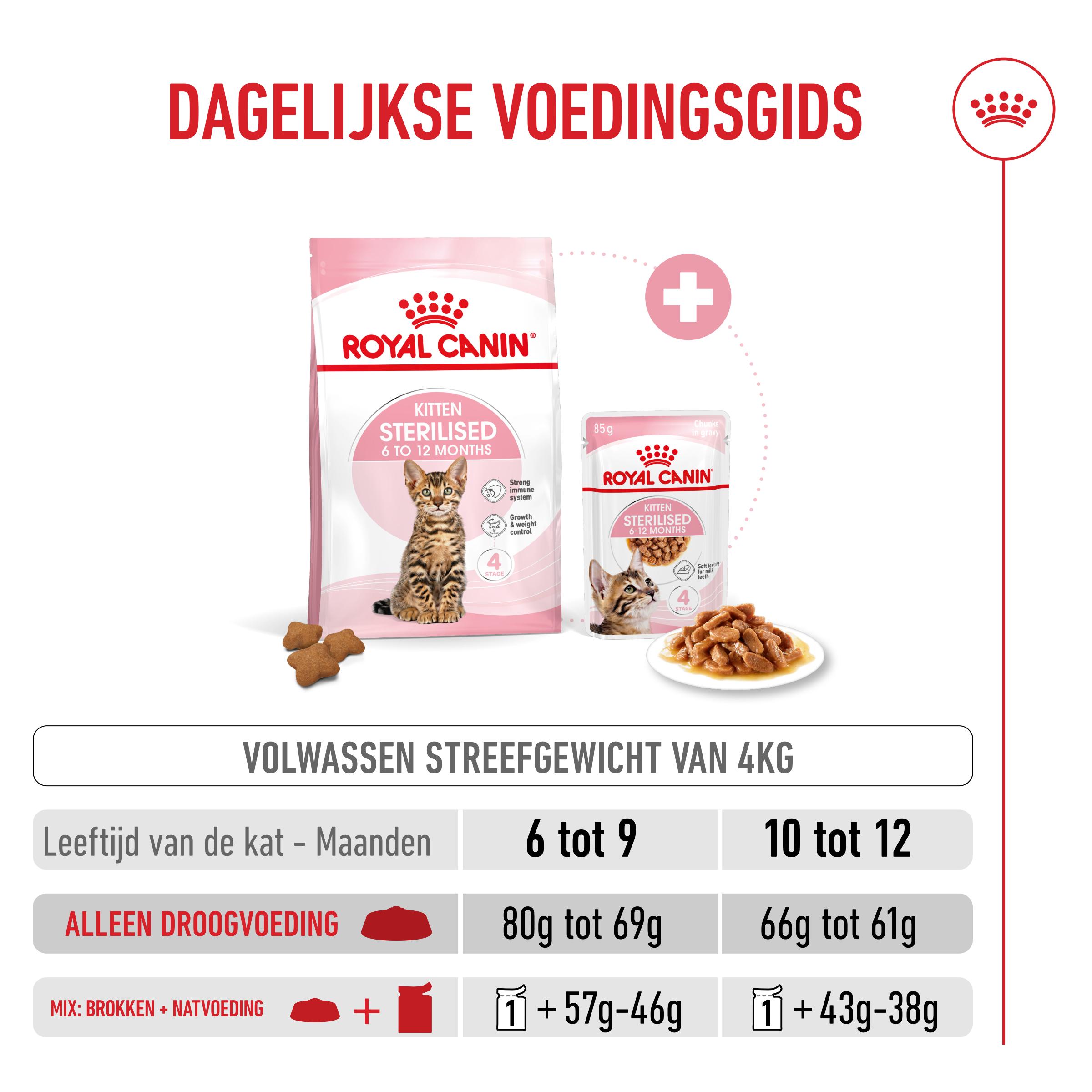 Royal Canin Kitten Sterilised - Kattenvoer