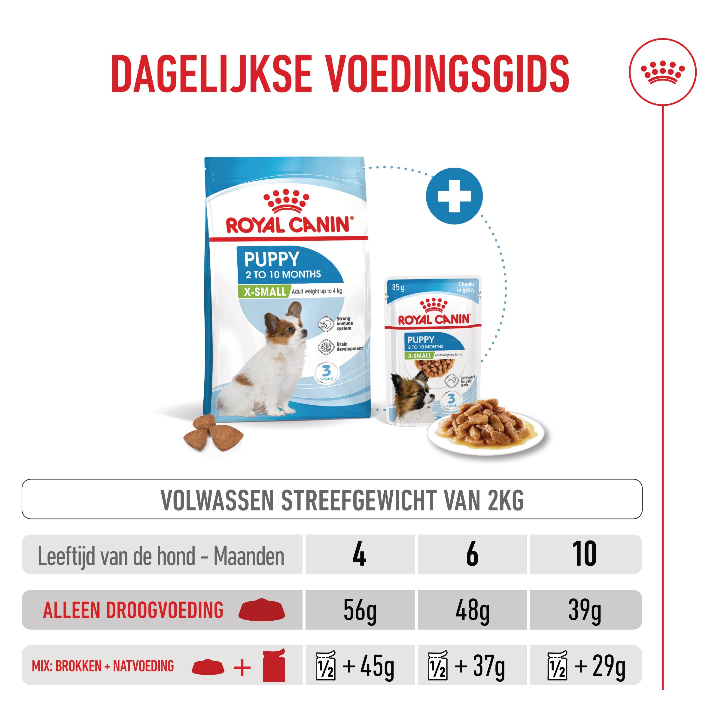 Royal Canin X-Small Puppy - Hondenvoer