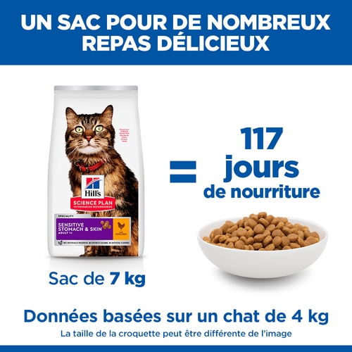 Hill's Science Plan Sensitive Stomach & Skin - Adult - Poulet