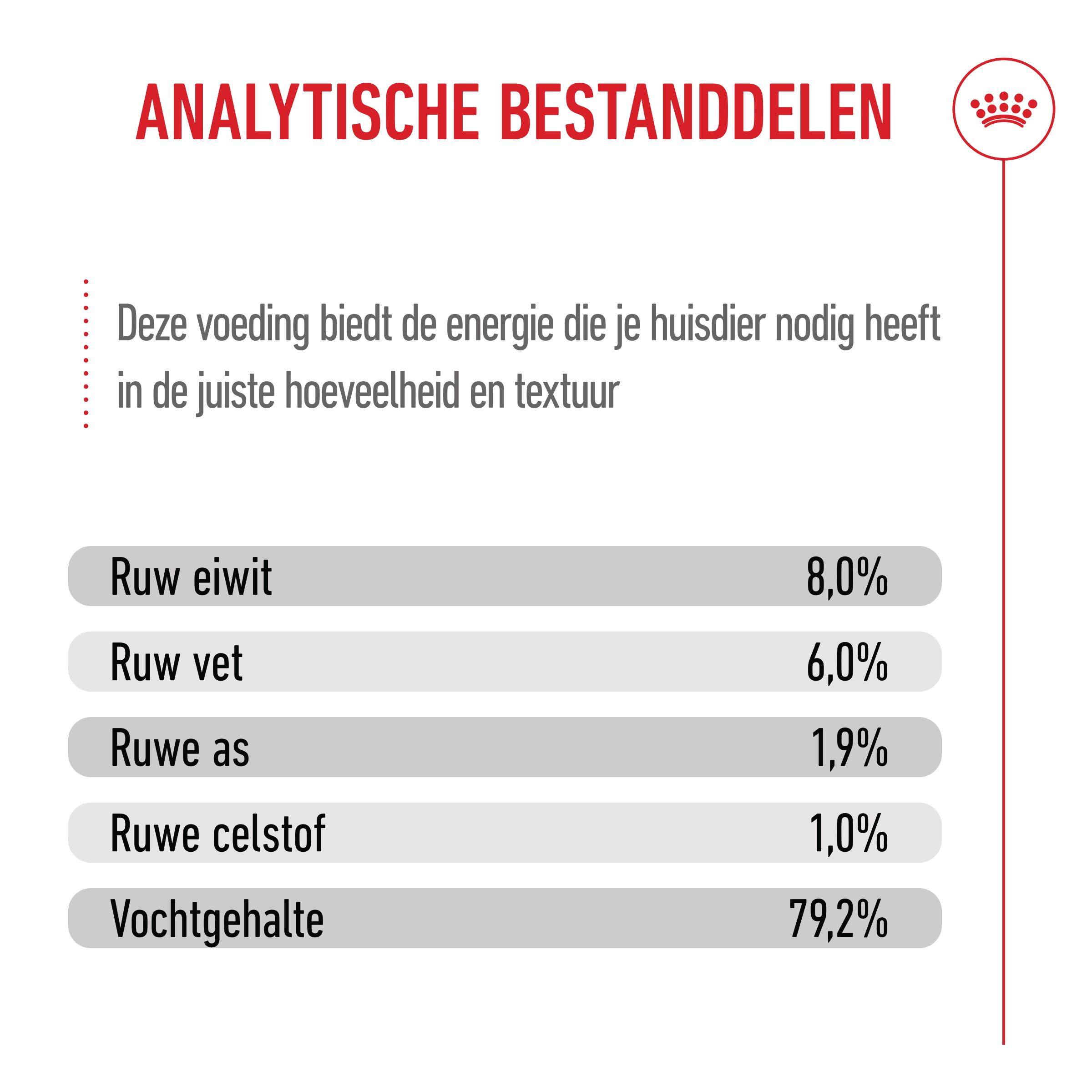 Royal Canin Mini Puppy Wet - Hondenvoer