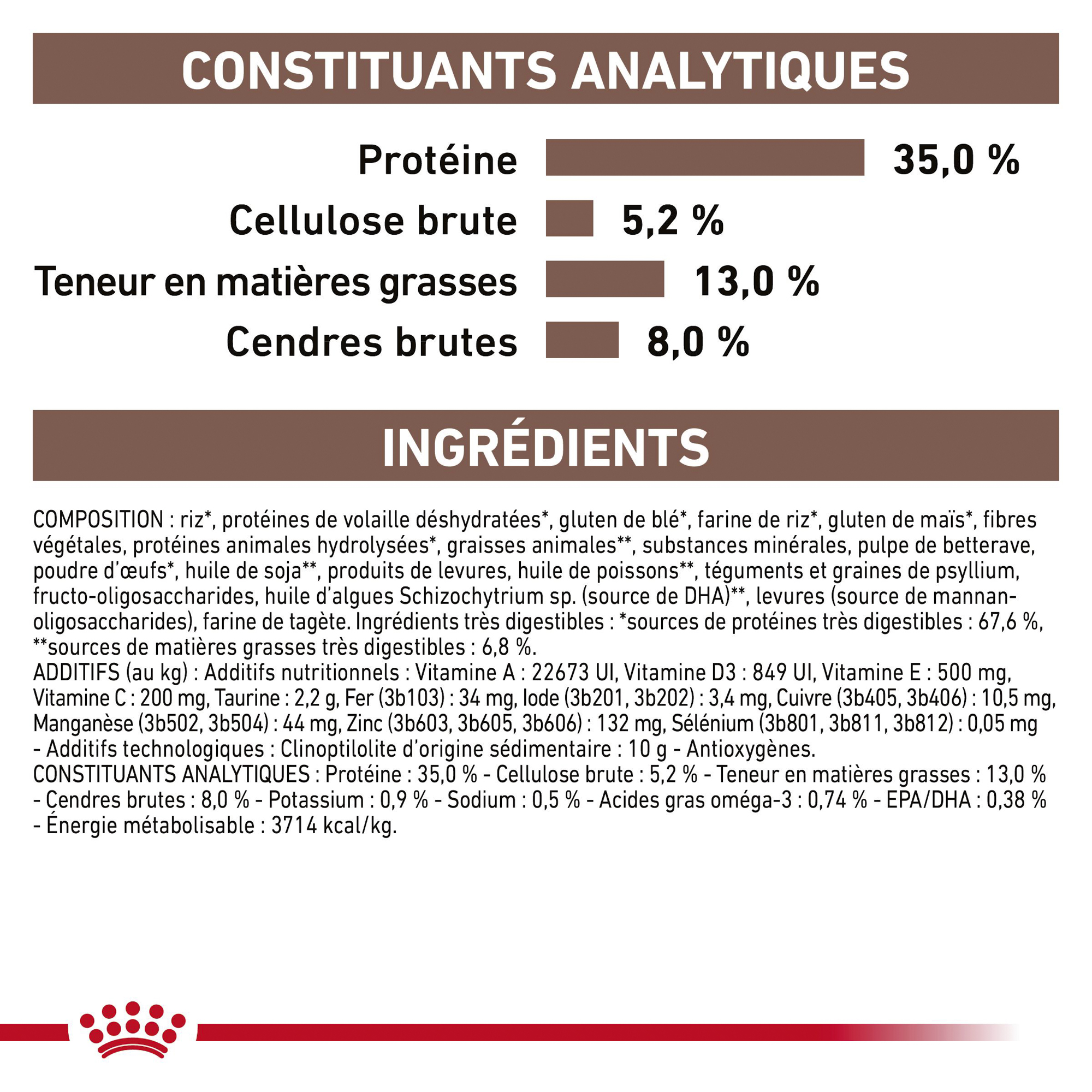 Royal Canin Gastro Intestinal Moderate Calorie - Chat