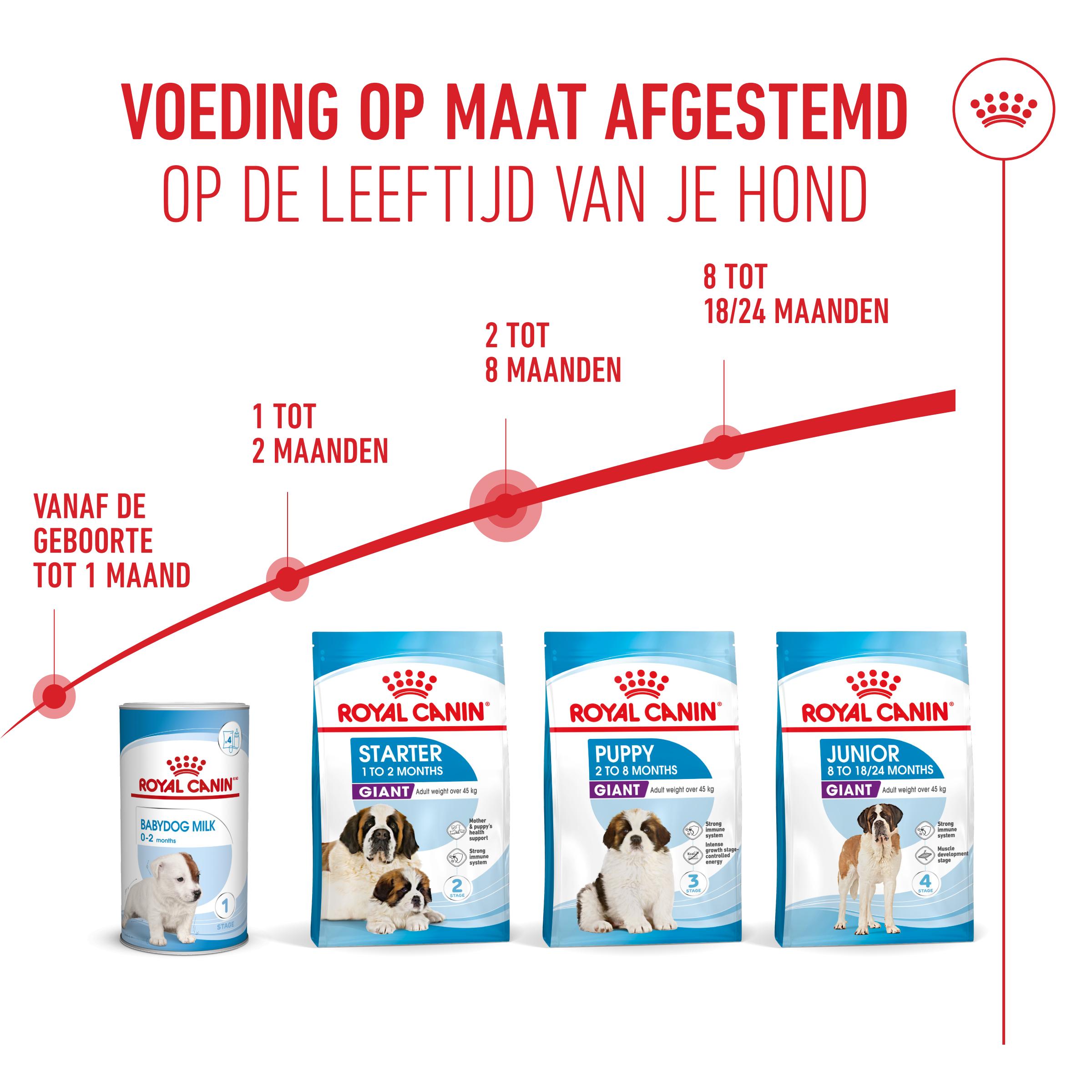 Royal Canin Giant Puppy - Hondenvoer