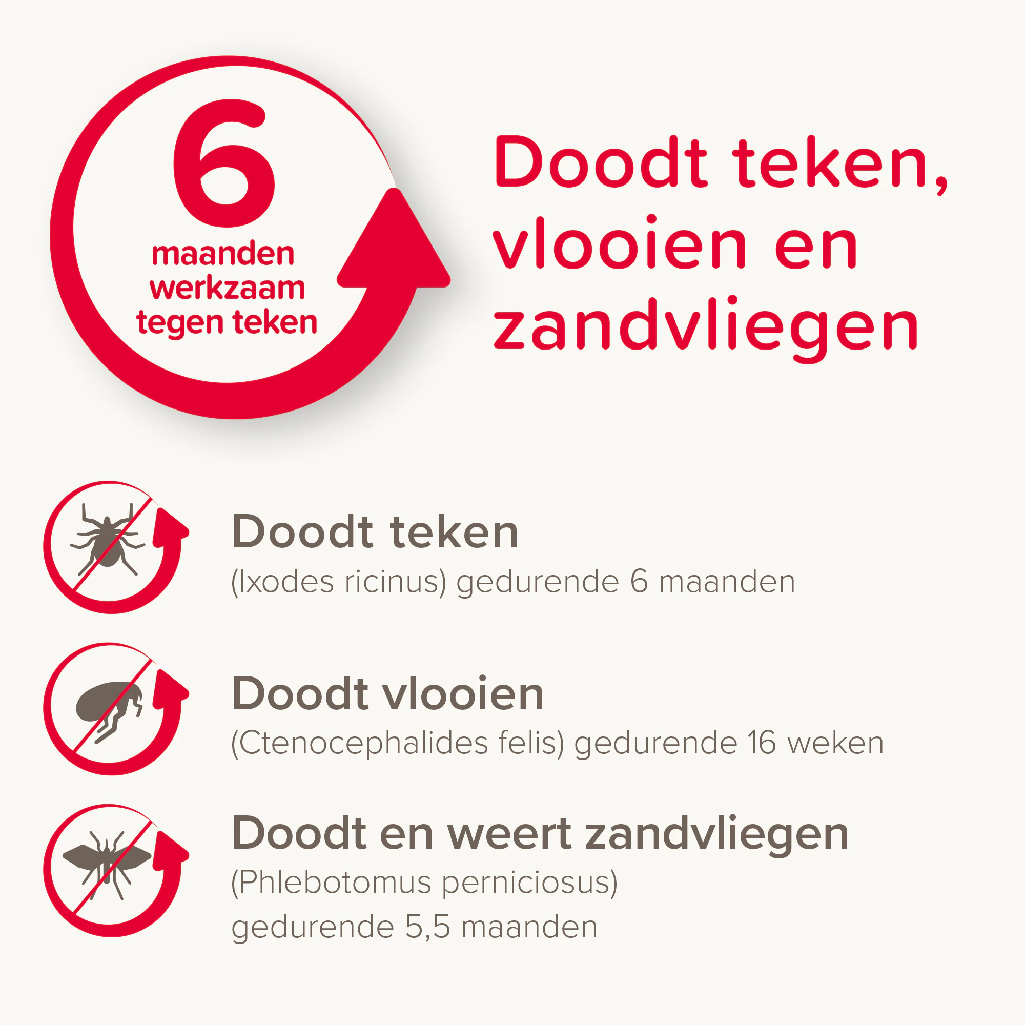 Beaphar Canishield Hond