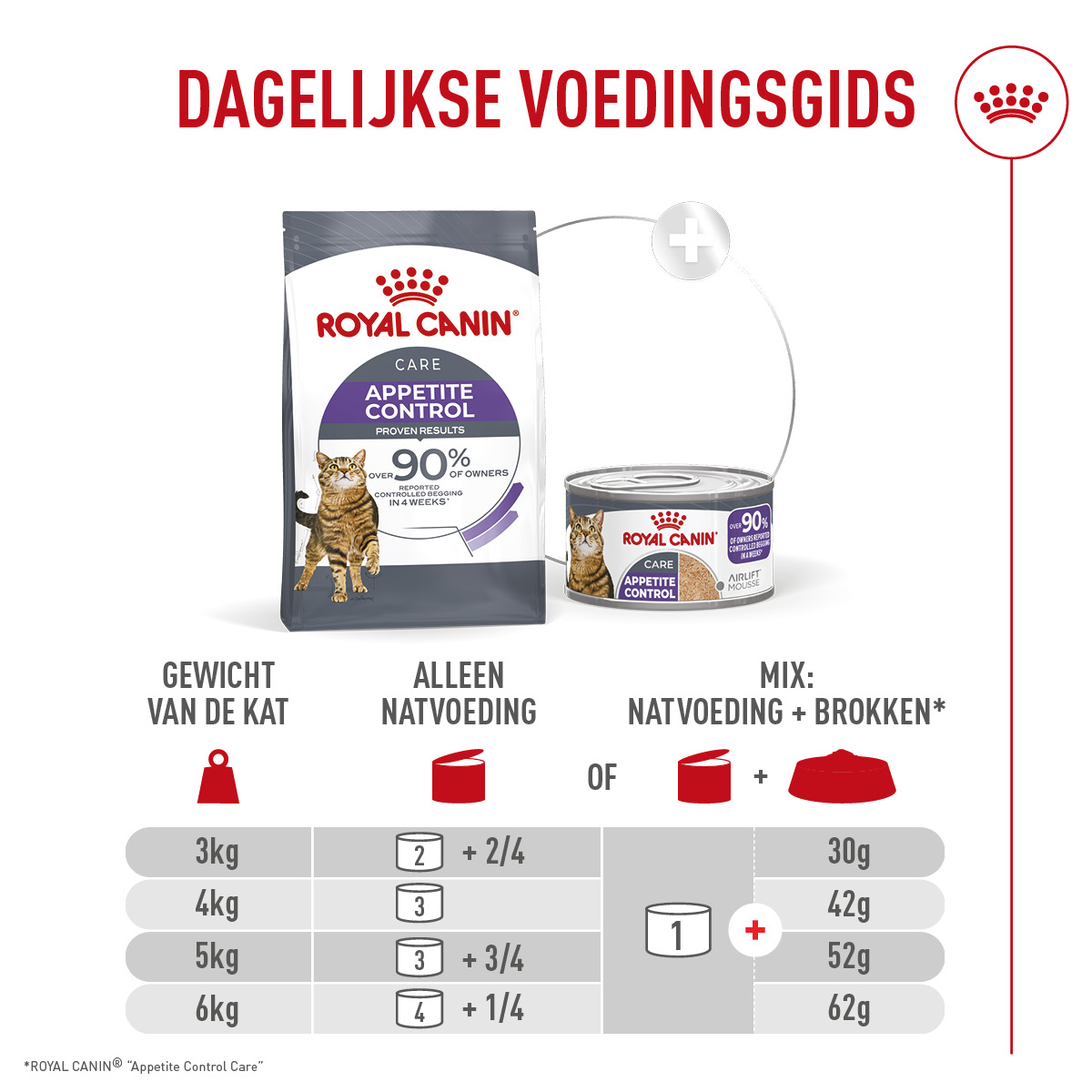 Royal Canin Appetite Control Care AirLift Mousse - Kattenvoer