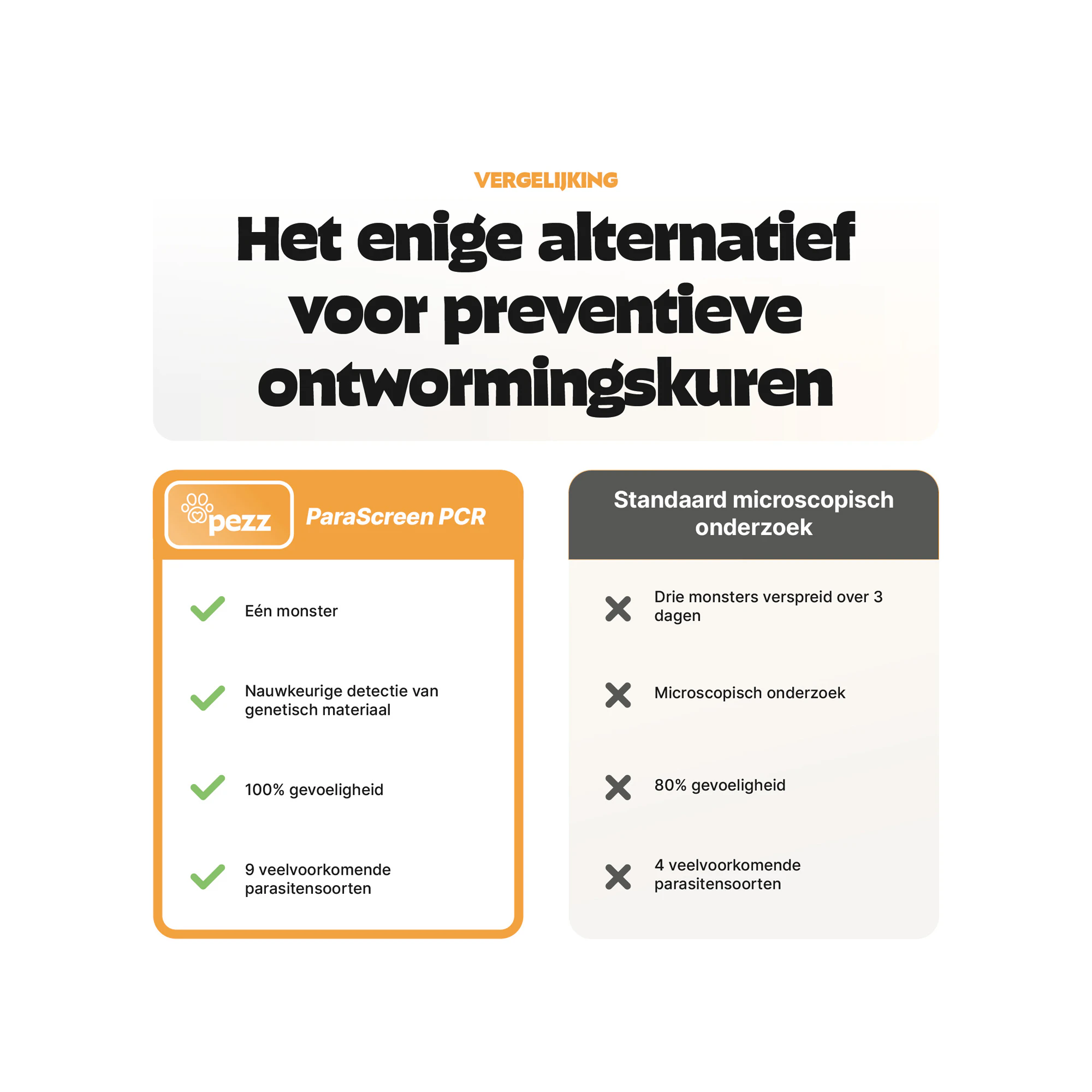 Pezz PCR Wormtest Hond