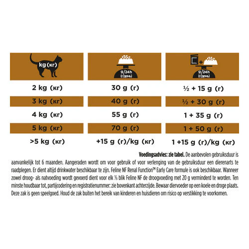 Purina Pro Plan VD NF Renal Function - Kat - 1,5 kg