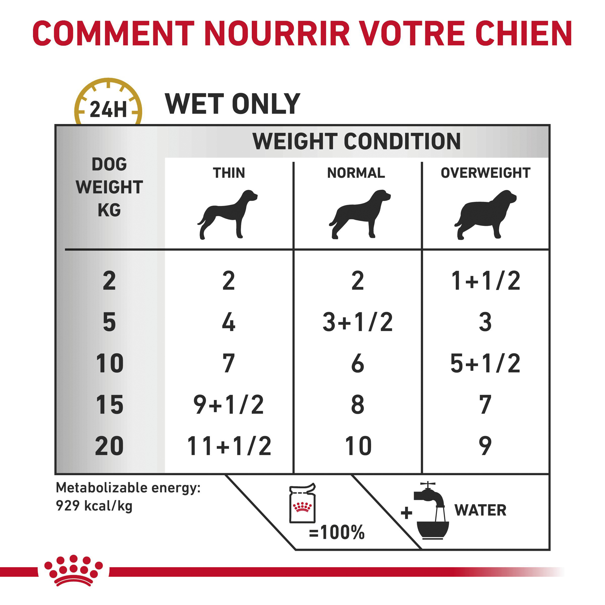 Royal Canin Urinary S/O Chien - Sachet