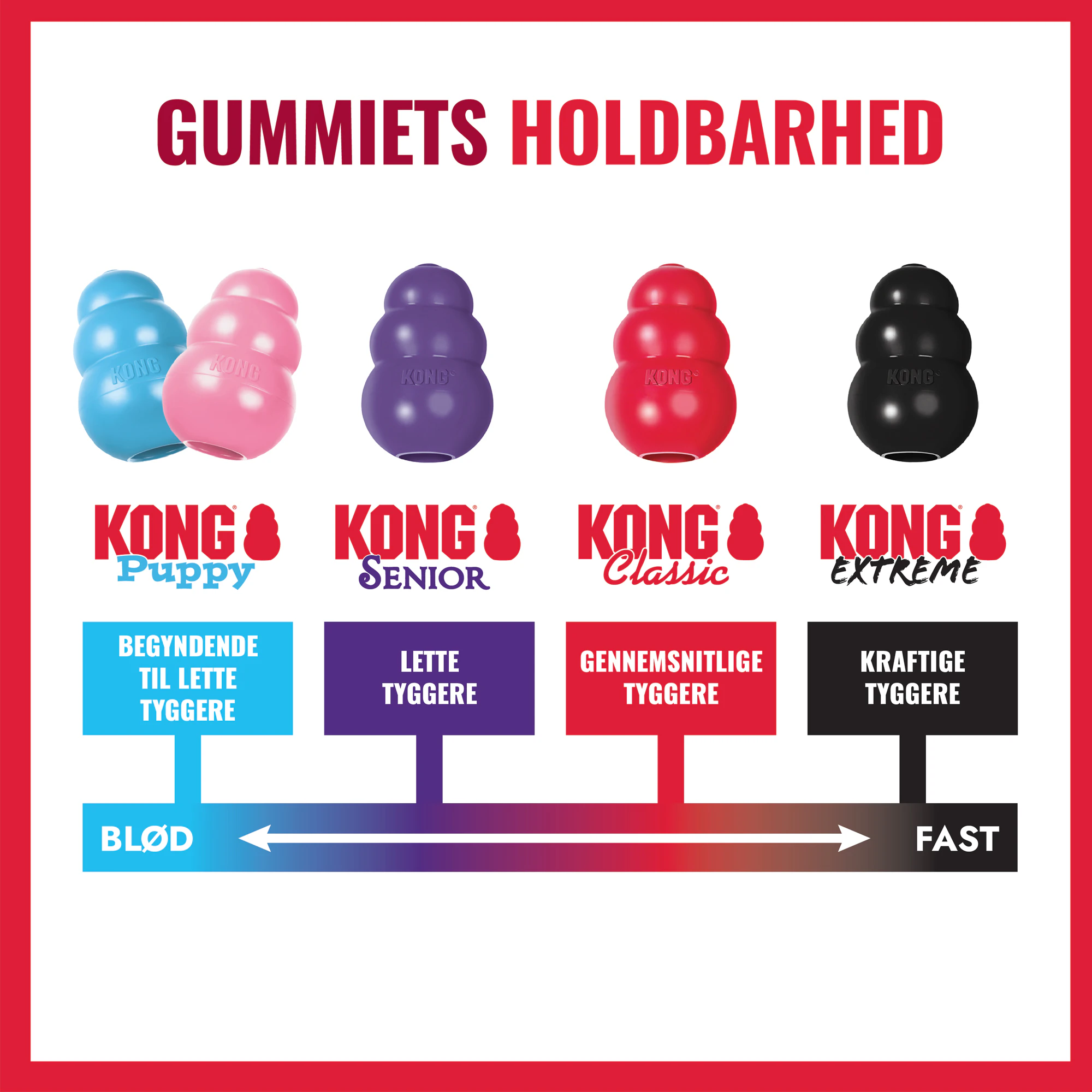 KONG Classic Donut