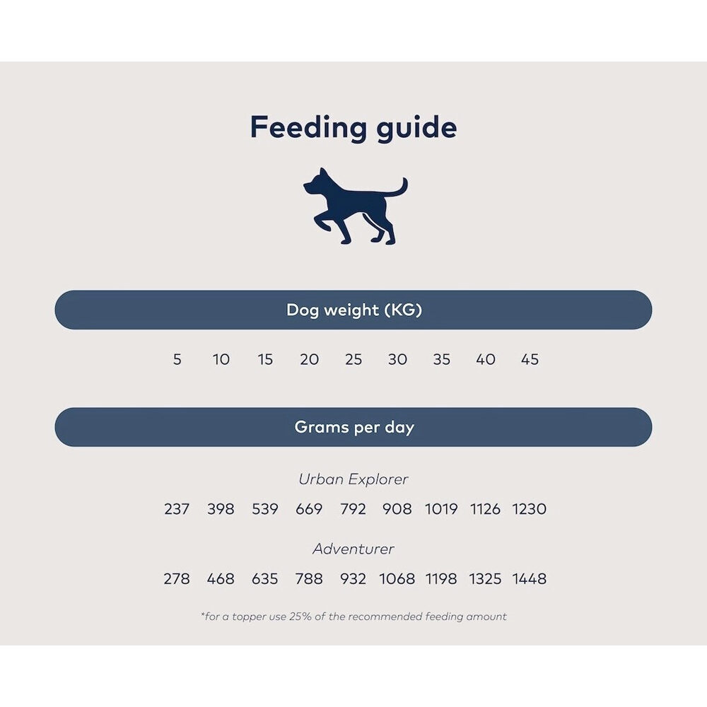 ZIWI Peak Hundefutter - Makrele & Lamm - Dose