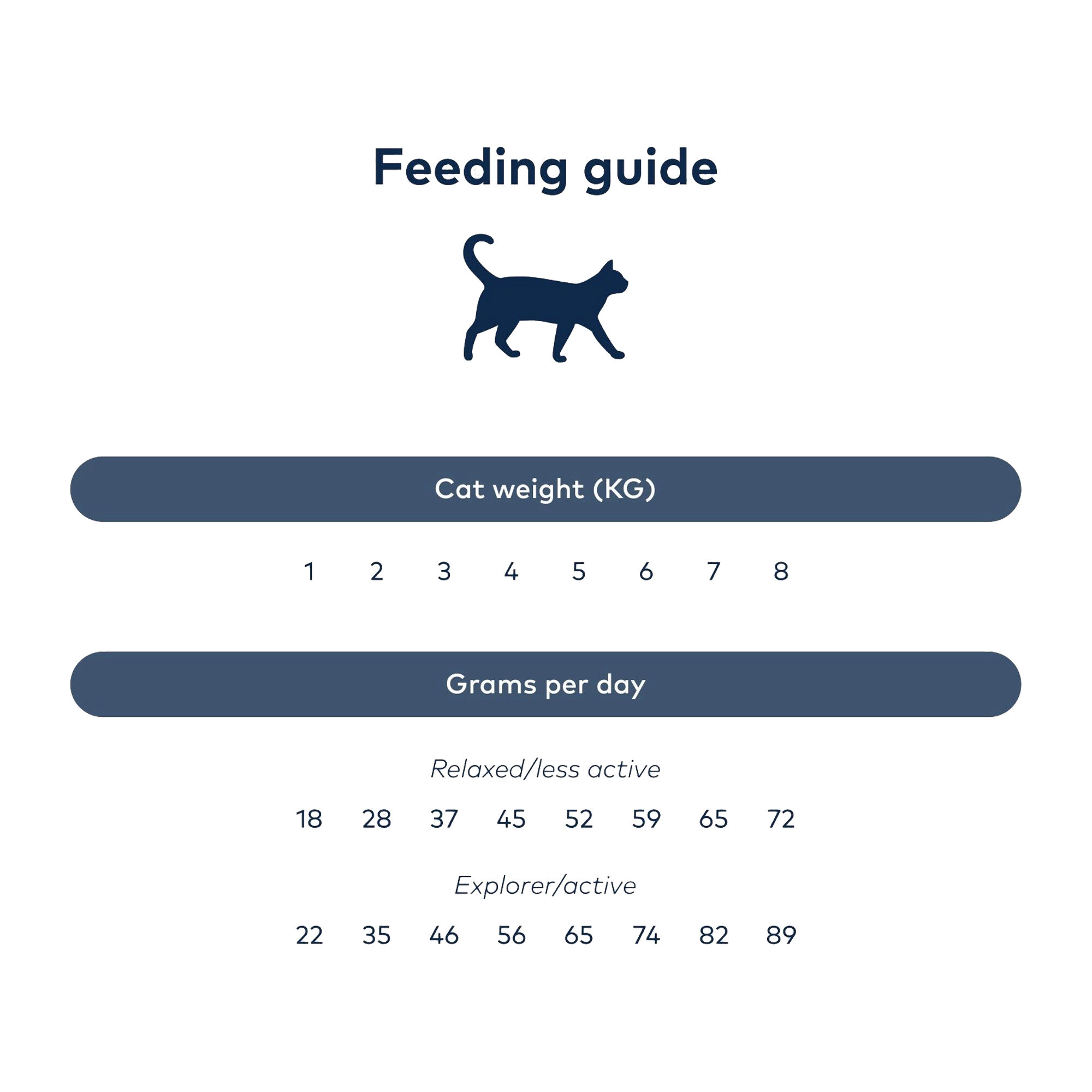 Ziwi Peak Steam & Dried nourriture pour chats – Poisson