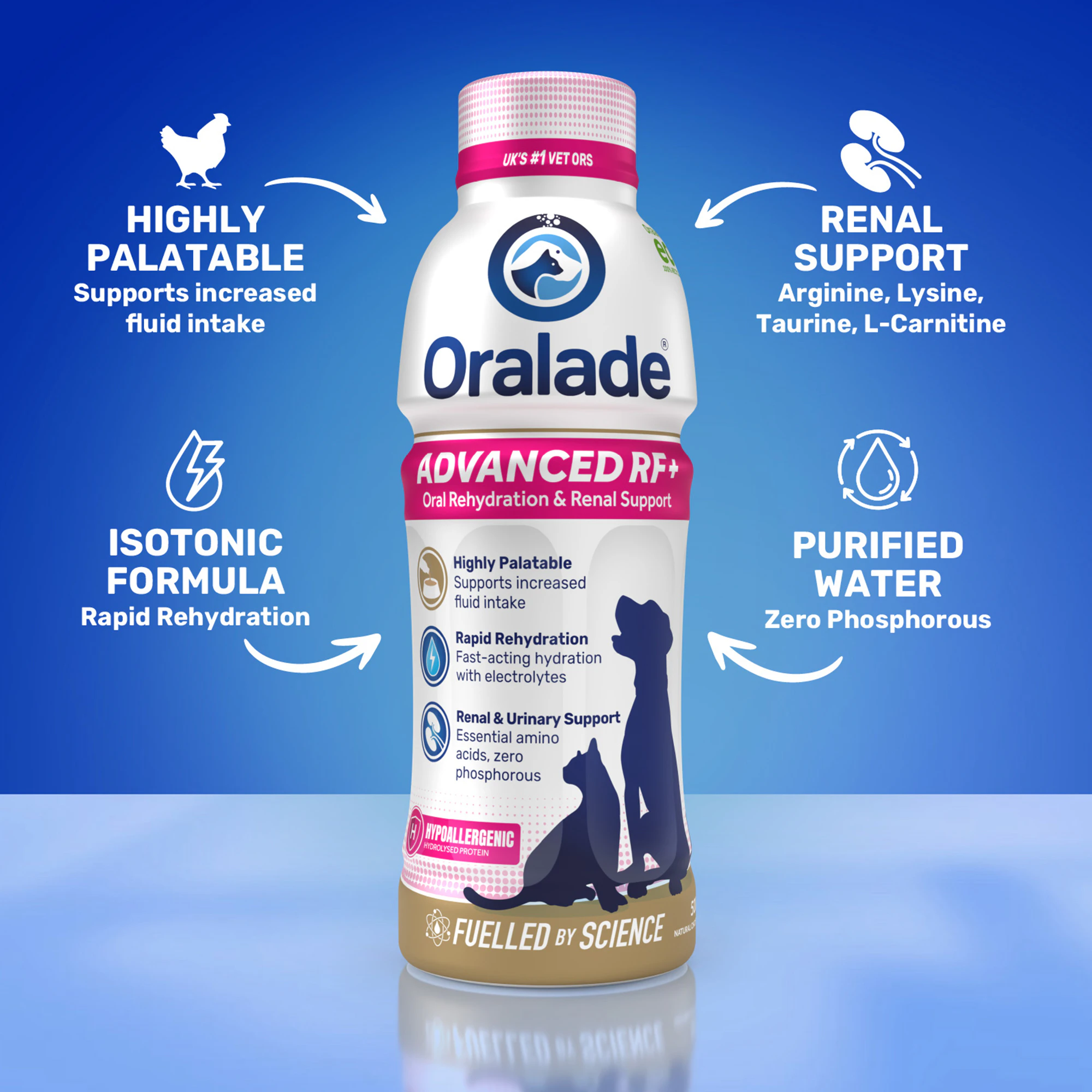 Oralade Advanced RF+