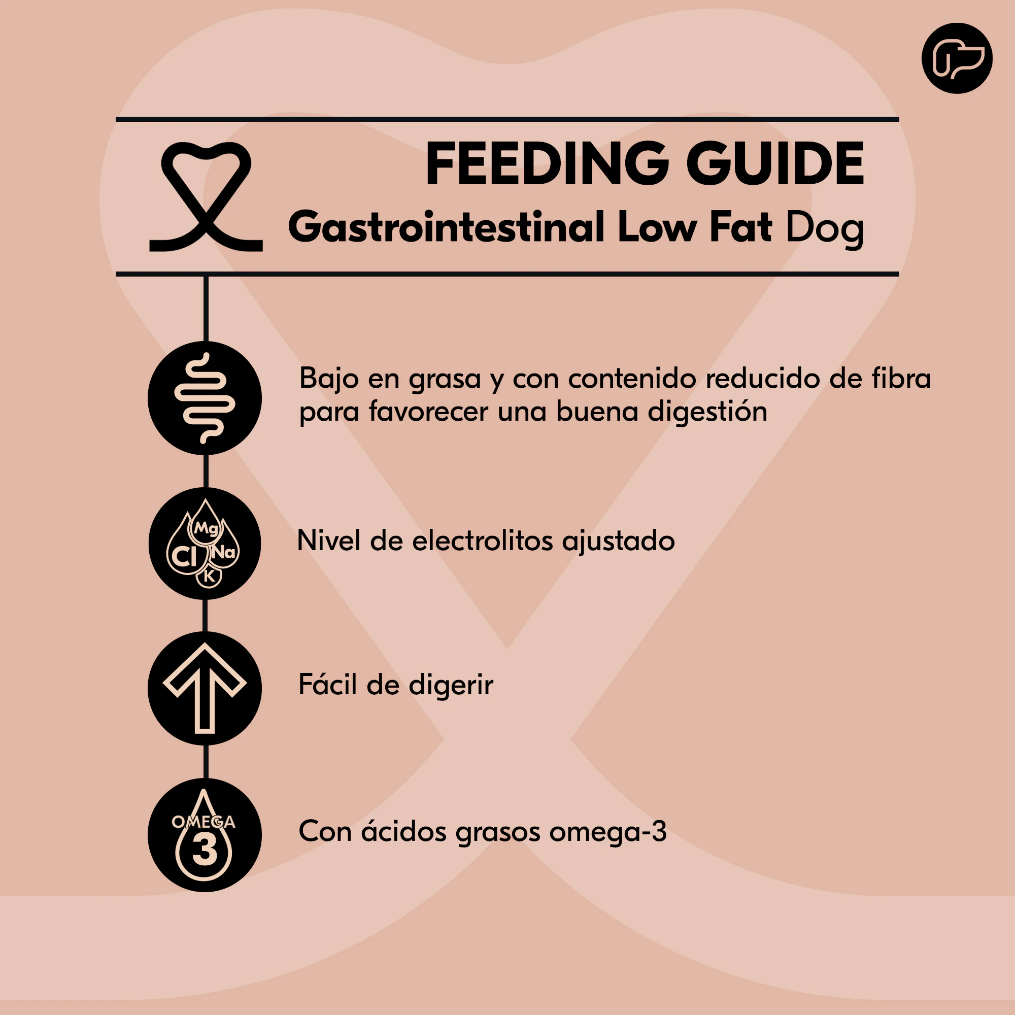 Vetality Gastrointestinal Low Fat - Comida para Perros
