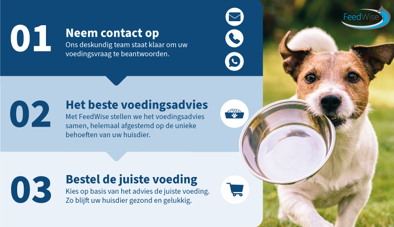 Feedwise voor Medpets